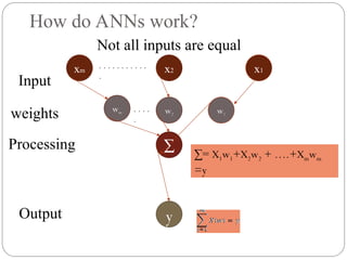 How do ANNs work?
Not all inputs are equal
Output
x1
x2
xm
∑
y
Processing
Input
∑= X1w1+X2w2 + ….+Xmwm
=y
w1
w2
wm
weights
. . . . . . . . . . .
.
. . . .
.
 