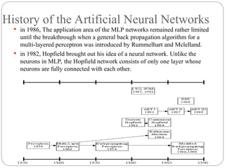 History of the Artificial Neural Networks
 in 1986, The application area of the MLP networks remained rather limited
until the breakthrough when a general back propagation algorithm for a
multi-layered perceptron was introduced by Rummelhart and Mclelland.
 in 1982, Hopfield brought out his idea of a neural network. Unlike the
neurons in MLP, the Hopfield network consists of only one layer whose
neurons are fully connected with each other.
 