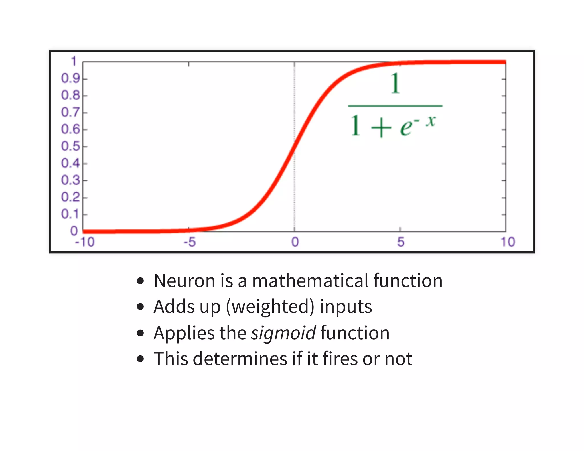 Neuron is a mathematical function Adds up (weighted) inputs Applies the sigmoid function This determines if it fires or not 