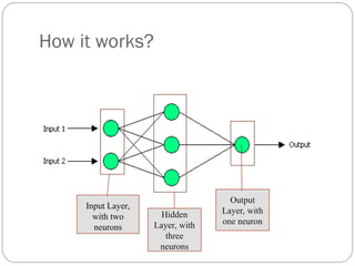 How it works?
Hidden
Layer, with
three
neurons
Output
Layer, with
one neuron
Input Layer,
with two
neurons
 