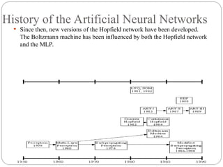 History of the Artificial Neural Networks
 Since then, new versions of the Hopfield network have been developed.
The Boltzmann machine has been influenced by both the Hopfield network
and the MLP.
 