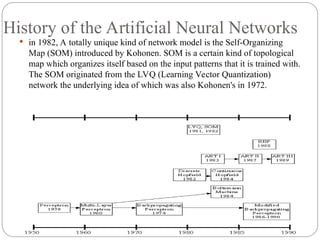 History of the Artificial Neural Networks
 in 1982, A totally unique kind of network model is the Self-Organizing
Map (SOM) introduced by Kohonen. SOM is a certain kind of topological
map which organizes itself based on the input patterns that it is trained with.
The SOM originated from the LVQ (Learning Vector Quantization)
network the underlying idea of which was also Kohonen's in 1972.
 