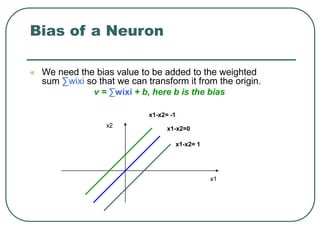 Bias of a Neuron
 We need the bias value to be added to the weighted
sum ∑wixi so that we can transform it from the origin.
v = ∑wixi + b, here b is the bias
x1-x2=0
x1-x2= 1
x1
x2
x1-x2= -1
 