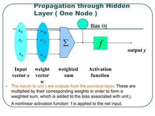 Propagation through Hidden
Layer ( One Node )
 The inputs to unit j are outputs from the previous layer. These are
multiplied by their corresponding weights in order to form a
weighted sum, which is added to the bias associated with unit j.
 A nonlinear activation function f is applied to the net input.
-
f
weighted
sum
Input
vector x
output y
Activation
function
weight
vector
w

w0j
w1j
wnj
x0
x1
xn
Bias j
 