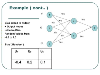 Example ( cont.. )
 Bias added to Hidden
 + Output nodes
 Initialize Bias
 Random Values from
 -1.0 to 1.0
 Bias ( Random )
θ4 θ5 θ6
-0.4 0.2 0.1
 