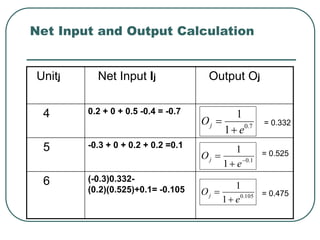 Net Input and Output Calculation
Unitj Net Input Ij Output Oj
4 0.2 + 0 + 0.5 -0.4 = -0.7
5 -0.3 + 0 + 0.2 + 0.2 =0.1
6 (-0.3)0.332-
(0.2)(0.525)+0.1= -0.105
1
.
0
1
1



e
Oj
7
.
0
1
1
e
Oj


105
.
0
1
1
e
Oj


= 0.332
= 0.525
= 0.475
 
