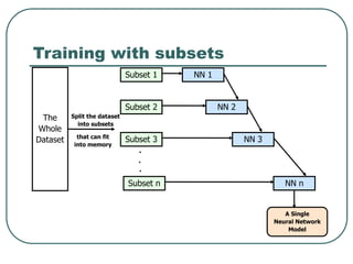 Training with subsets
Subset 1
Subset 2
Subset 3
Subset n
NN 1
NN 2
NN 3
NN n
A Single
Neural Network
Model
The
Whole
Dataset
Split the dataset
into subsets
that can fit
into memory
.
.
.
 