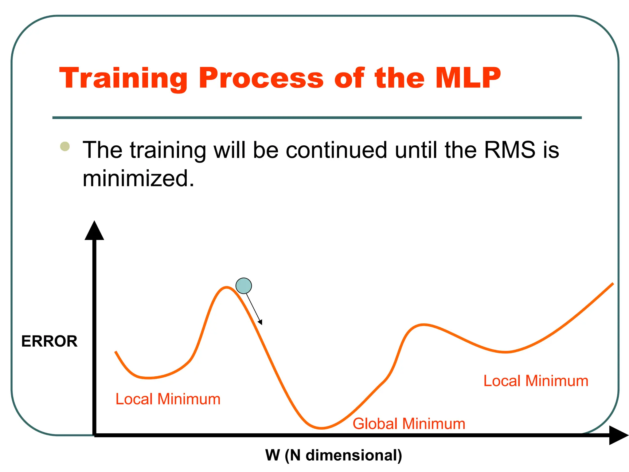 Training Process of the MLP
 The training will be continued until the RMS is
minimized.
Global Minimum
Local Minimum
Local Minimum
ERROR
W (N dimensional)
 