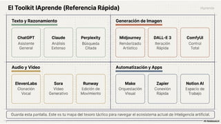 Neural AI Blueprint: Deep Learning Architecture & Implementation Guide ...