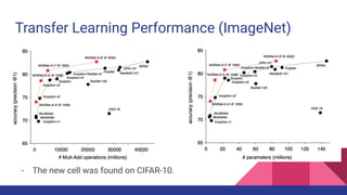 Search Learning Neural Architecture Search: Learning How to Learn | PDF