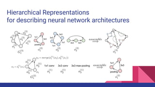 Neural Architecture Search: Learning How to Learn | PDF