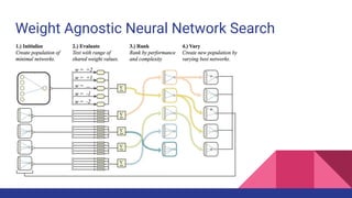 Neural Architecture Search: Learning How to Learn | PDF