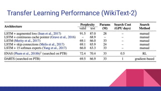 Search Learning Neural Architecture Search: Learning How to Learn | PDF