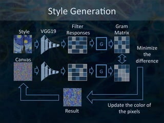 Style	
  Genera6on	
  
VGG19	
  
Filter	
  
	
  Responses	
  
Gram	
  	
  
Matrix	
  
Minimize	
  
the	
  
diﬀerence	
  
G...