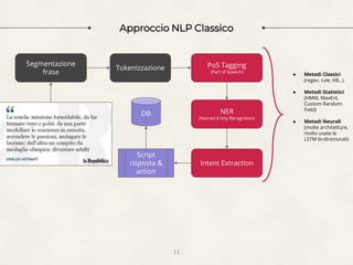 Approccio NLP Classico
11
Segmentazione
frase
Tokenizzazione PoS Tagging
(Part of Speech)
NER
(Named Entity Recognition)
Intent Extraction
DB
Script
risposta &
action
● Metodi Classici
(regex, rule, KB…)
● Metodi Statistici
(HMM, MaxEnt,
Custom Random
Field)
● Metodi Neurali
(molte architetture,
molto usate le
LSTM bi-direzionali)
 