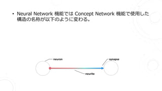 • Neural Network 機能では Concept Network 機能で使用した
構造の名称が以下のように変わる。
neuron
neurite
synapse
 