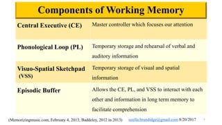 Neural correlates of working memory | PPTX