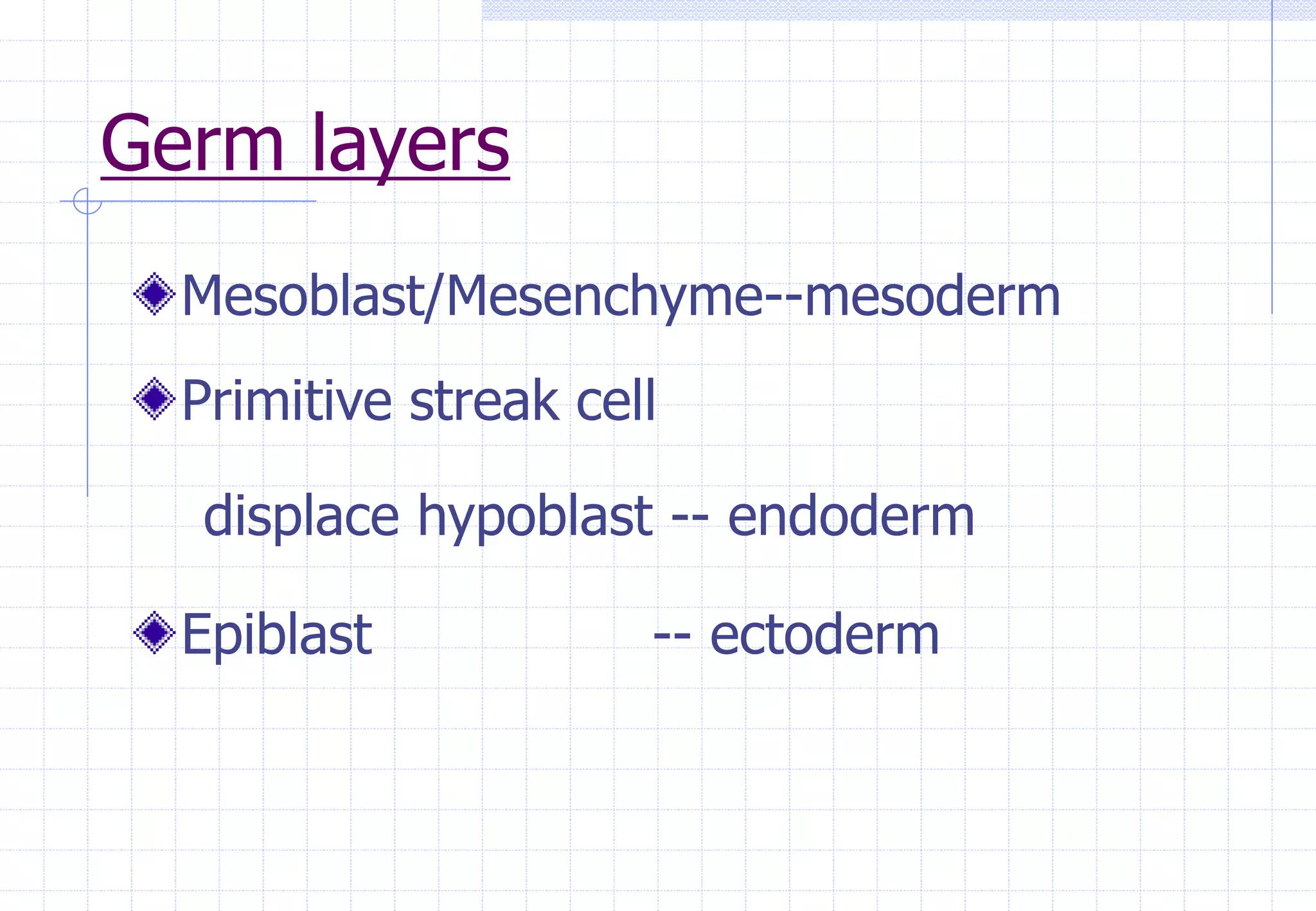 Germ layers
Mesoblast/Mesenchyme--mesoderm
Primitive streak cell
displace hypoblast -- endoderm
Epiblast -- ectoderm
 