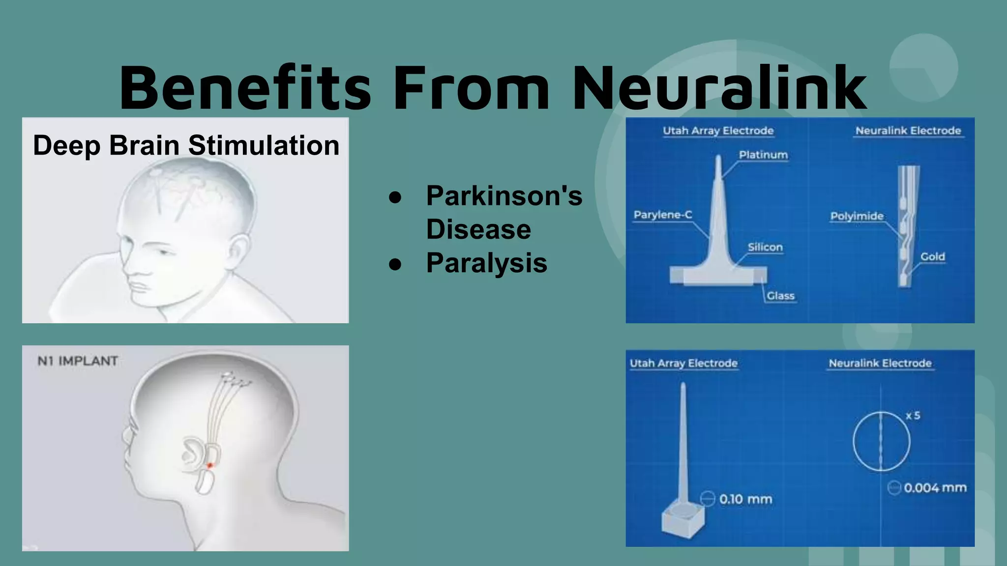 Benefits From Neuralink
Deep Brain Stimulation
● Parkinson's
Disease
● Paralysis
 