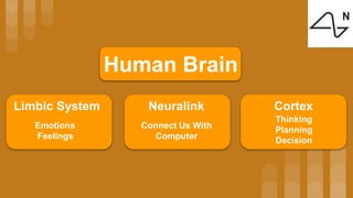 Human Brain
Emotions
Feelings
Limbic System Cortex
Thinking
Planning
Decision
Neuralink
Connect Us With
Computer
 