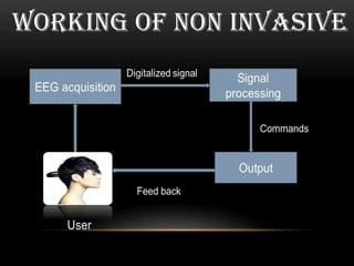 WORKING OF NON INVASIVE
 
