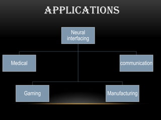 APPLICATIONS
Neural
interfacing
Medical
Gaming Manufacturing
communication
 