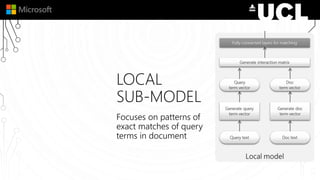 LOCAL
SUB-MODEL
Focuses on patterns of
exact matches of query
terms in document
 