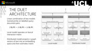 THE DUET
ARCHITECTURE
Linear combination of two models
trained jointly on labelled query-
document pairs
Local model operates on lexical
interaction matrix
Distributed model projects n-graph
vectors of text into an embedding
space and then estimates match
 