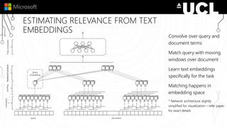 convolutio
n
pooling
Query
embedding
…
…
…
HadamardproductHadamardproductFullyconnected
query document
ESTIMATING RELEVANCE FROM TEXT
EMBEDDINGS
Convolve over query and
document terms
Match query with moving
windows over document
Learn text embeddings
specifically for the task
Matching happens in
embedding space
* Network architecture slightly
simplified for visualization – refer paper
for exact details
 