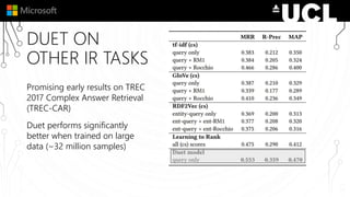 DUET ON
OTHER IR TASKS
Promising early results on TREC
2017 Complex Answer Retrieval
(TREC-CAR)
Duet performs significantly
better when trained on large
data (~32 million samples)
 