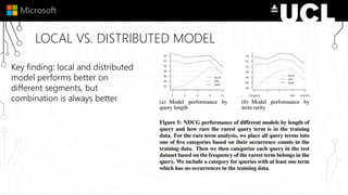 LOCAL VS. DISTRIBUTED MODEL
Key finding: local and distributed
model performs better on
different segments, but
combination is always better
 