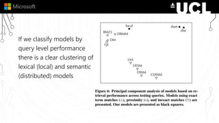 If we classify models by
query level performance
there is a clear clustering of
lexical (local) and semantic
(distributed) models
 