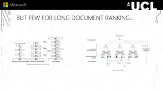 BUT FEW FOR LONG DOCUMENT RANKING…
(Guo et al., 2016)
(Salakhutdinov and Hinton, 2009)
 