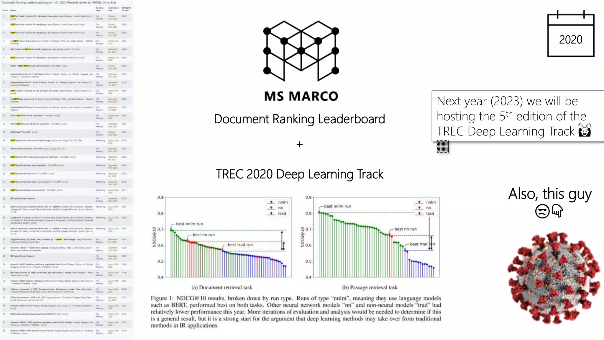 Document Ranking Leaderboard
+
TREC 2020 Deep Learning Track
Also, this guy
😒👇
2020
Next year (2023) we will be
hosting the 5th edition of the
TREC Deep Learning Track 🙌
🏽
 