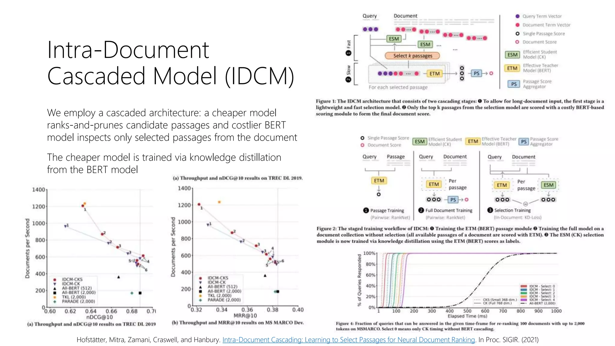 Intra-Document
Cascaded Model (IDCM)
We employ a cascaded architecture: a cheaper model
ranks-and-prunes candidate passages and costlier BERT
model inspects only selected passages from the document
The cheaper model is trained via knowledge distillation
from the BERT model
Hofstätter, Mitra, Zamani, Craswell, and Hanbury. Intra-Document Cascading: Learning to Select Passages for Neural Document Ranking. In Proc. SIGIR. (2021)
 