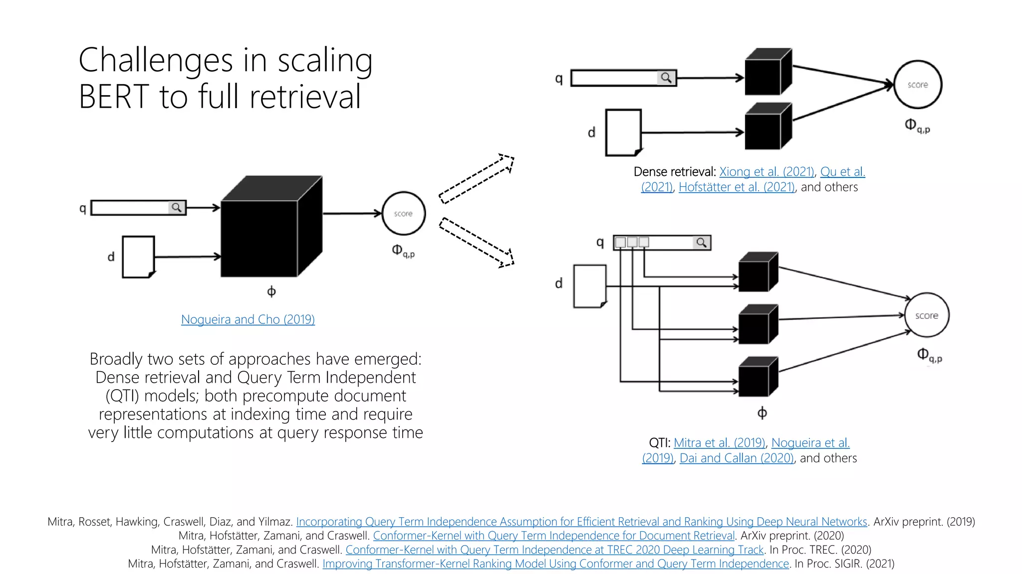 Challenges in scaling
BERT to full retrieval
Broadly two sets of approaches have emerged:
Dense retrieval and Query Term Independent
(QTI) models; both precompute document
representations at indexing time and require
very little computations at query response time
Mitra, Rosset, Hawking, Craswell, Diaz, and Yilmaz. Incorporating Query Term Independence Assumption for Efficient Retrieval and Ranking Using Deep Neural Networks. ArXiv preprint. (2019)
Mitra, Hofstätter, Zamani, and Craswell. Conformer-Kernel with Query Term Independence for Document Retrieval. ArXiv preprint. (2020)
Mitra, Hofstätter, Zamani, and Craswell. Conformer-Kernel with Query Term Independence at TREC 2020 Deep Learning Track. In Proc. TREC. (2020)
Mitra, Hofstätter, Zamani, and Craswell. Improving Transformer-Kernel Ranking Model Using Conformer and Query Term Independence. In Proc. SIGIR. (2021)
Nogueira and Cho (2019)
Dense retrieval: Xiong et al. (2021), Qu et al.
(2021), Hofstätter et al. (2021), and others
QTI: Mitra et al. (2019), Nogueira et al.
(2019), Dai and Callan (2020), and others
 