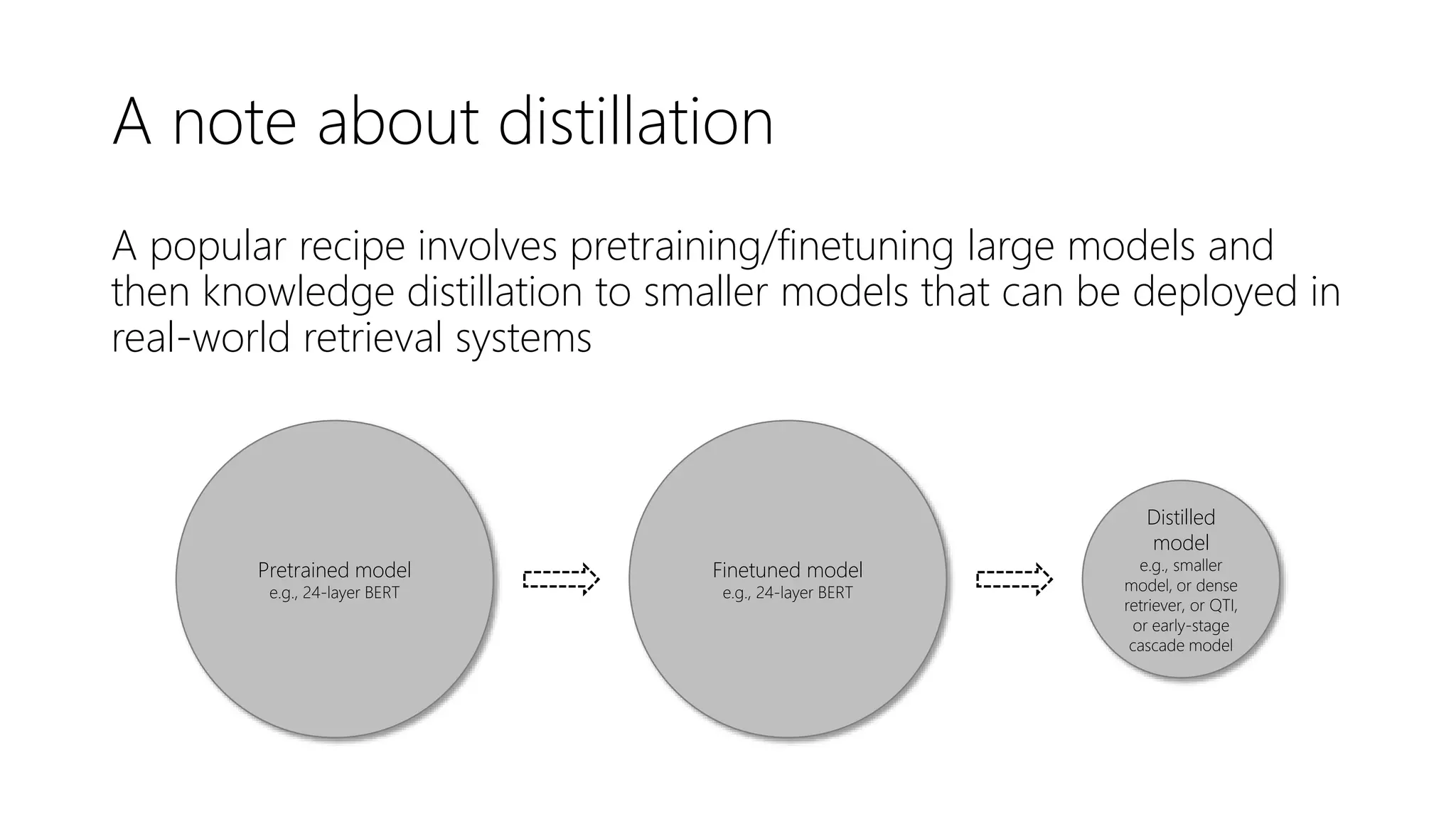 A note about distillation
A popular recipe involves pretraining/finetuning large models and
then knowledge distillation to smaller models that can be deployed in
real-world retrieval systems
Pretrained model
e.g., 24-layer BERT
Finetuned model
e.g., 24-layer BERT
Distilled
model
e.g., smaller
model, or dense
retriever, or QTI,
or early-stage
cascade model
 