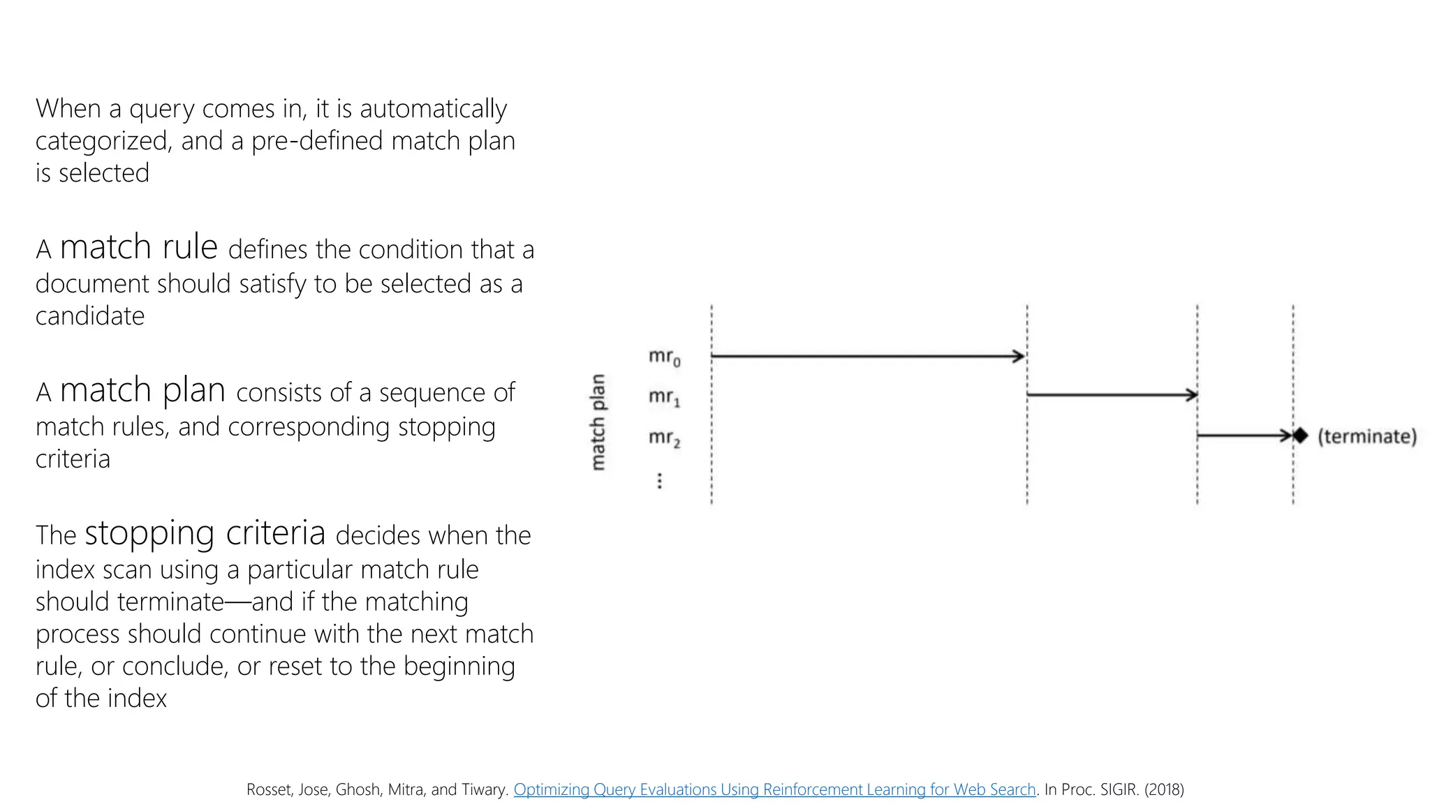 When a query comes in, it is automatically
categorized, and a pre-defined match plan
is selected
A match rule defines the condition that a
document should satisfy to be selected as a
candidate
A match plan consists of a sequence of
match rules, and corresponding stopping
criteria
The stopping criteria decides when the
index scan using a particular match rule
should terminate—and if the matching
process should continue with the next match
rule, or conclude, or reset to the beginning
of the index
Rosset, Jose, Ghosh, Mitra, and Tiwary. Optimizing Query Evaluations Using Reinforcement Learning for Web Search. In Proc. SIGIR. (2018)
 
