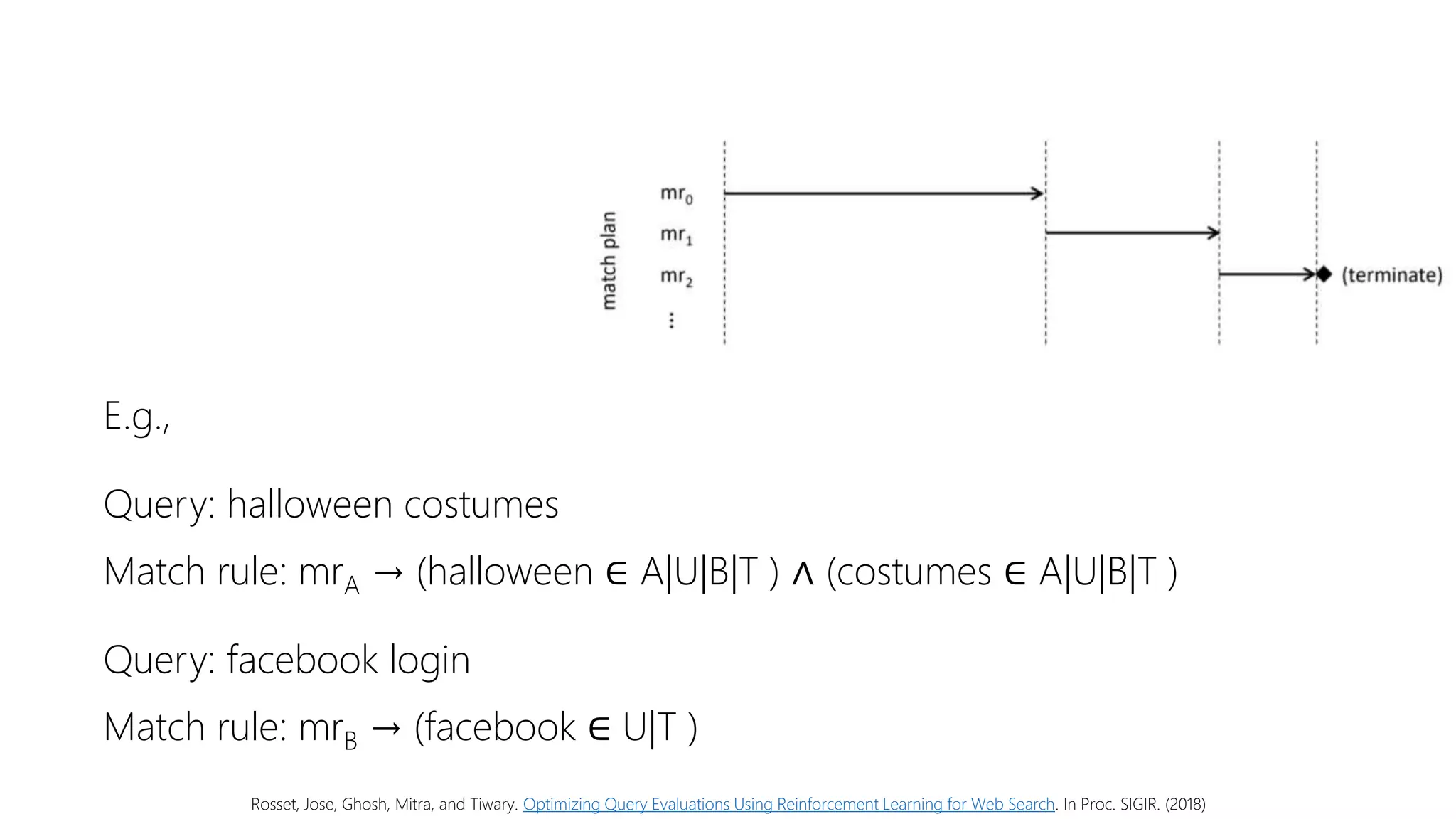 E.g.,
Query: halloween costumes
Match rule: mrA → (halloween ∈ A|U|B|T ) ∧ (costumes ∈ A|U|B|T )
Query: facebook login
Match rule: mrB → (facebook ∈ U|T )
Rosset, Jose, Ghosh, Mitra, and Tiwary. Optimizing Query Evaluations Using Reinforcement Learning for Web Search. In Proc. SIGIR. (2018)
 