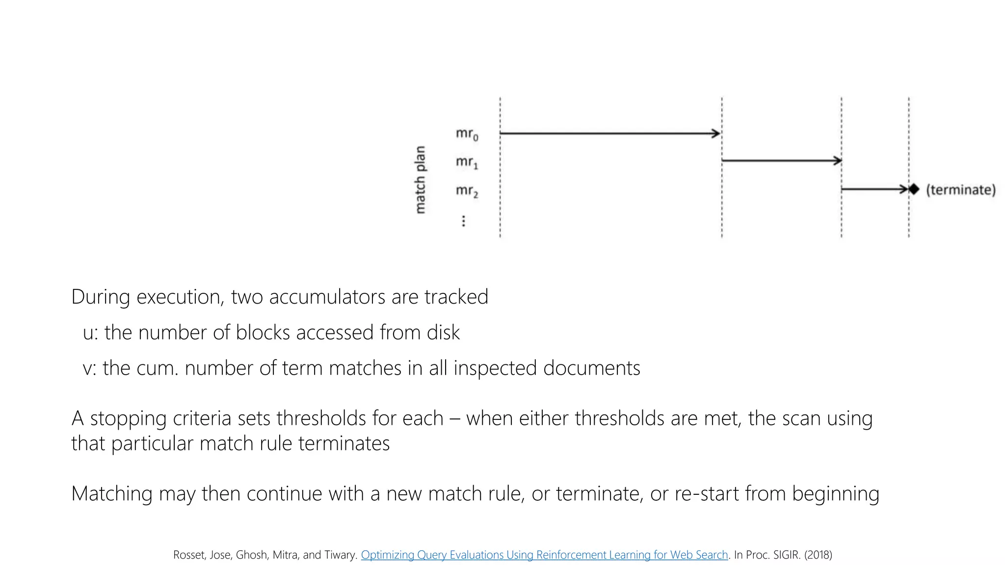 During execution, two accumulators are tracked
u: the number of blocks accessed from disk
v: the cum. number of term matches in all inspected documents
A stopping criteria sets thresholds for each – when either thresholds are met, the scan using
that particular match rule terminates
Matching may then continue with a new match rule, or terminate, or re-start from beginning
Rosset, Jose, Ghosh, Mitra, and Tiwary. Optimizing Query Evaluations Using Reinforcement Learning for Web Search. In Proc. SIGIR. (2018)
 
