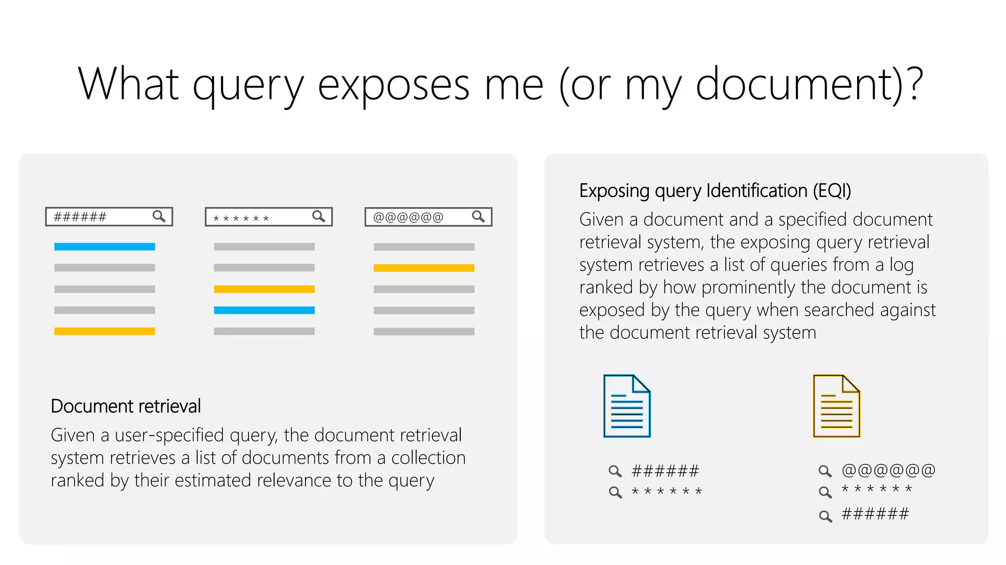 What query exposes me (or my document)?
###### * * * * * * @@@@@@
######
* * * * * *
@@@@@@
* * * * * *
######
Document retrieval
Given a user-specified query, the document retrieval
system retrieves a list of documents from a collection
ranked by their estimated relevance to the query
Exposing query Identification (EQI)
Given a document and a specified document
retrieval system, the exposing query retrieval
system retrieves a list of queries from a log
ranked by how prominently the document is
exposed by the query when searched against
the document retrieval system
 