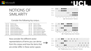 NOTIONS OF
SIMILARITY
Consider the following toy corpus…
Now consider the different vector
representations of terms you can derive
from this corpus and how the items that
are similar differ in these vector spaces
 