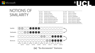 NOTIONS OF
SIMILARITY
 