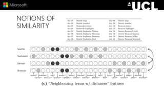 NOTIONS OF
SIMILARITY
 
