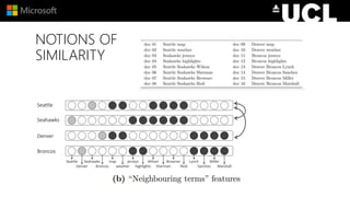 NOTIONS OF
SIMILARITY
 