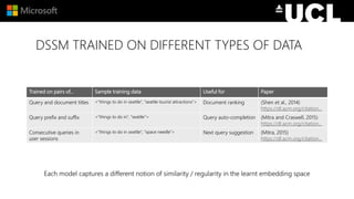 DSSM TRAINED ON DIFFERENT TYPES OF DATA
Trained on pairs of… Sample training data Useful for Paper
Query and document titles <“things to do in seattle”, “seattle tourist attractions”> Document ranking (Shen et al., 2014)
https://dl.acm.org/citation...
Query prefix and suffix <“things to do in”, “seattle”> Query auto-completion (Mitra and Craswell, 2015)
https://dl.acm.org/citation...
Consecutive queries in
user sessions
<“things to do in seattle”, “space needle”> Next query suggestion (Mitra, 2015)
https://dl.acm.org/citation...
Each model captures a different notion of similarity / regularity in the learnt embedding space
 