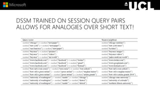 DSSM TRAINED ON SESSION QUERY PAIRS
ALLOWS FOR ANALOGIES OVER SHORT TEXT!
 