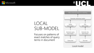 LOCAL
SUB-MODEL
Focuses on patterns of
exact matches of query
terms in document
 