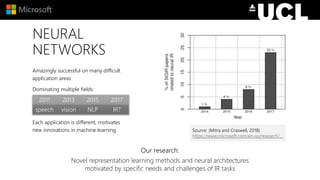 NEURAL
NETWORKS
Amazingly successful on many difficult
application areas
Dominating multiple fields:
Each application is different, motivates
new innovations in machine learning
2011 2013 2015 2017
speech vision NLP IR?
Our research:
Novel representation learning methods and neural architectures
motivated by specific needs and challenges of IR tasks
Source: (Mitra and Craswell, 2018)
https://www.microsoft.com/en-us/research/...
 
