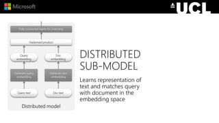 DISTRIBUTED
SUB-MODEL
Learns representation of
text and matches query
with document in the
embedding space
 